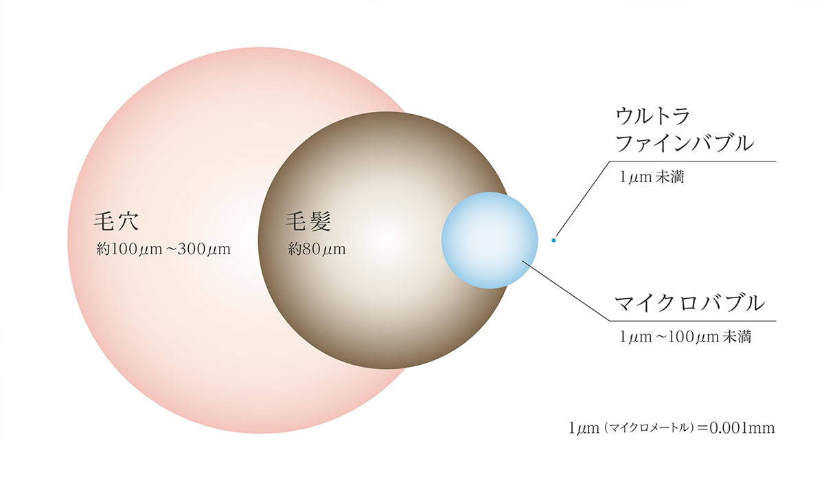 リファファインバブル Sの画像